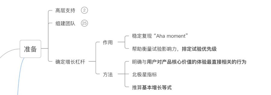 一文了解增長黑客