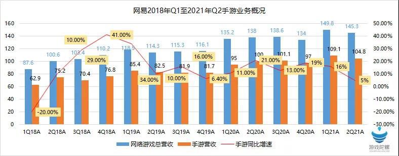 上半年誰是利潤大戶？誰是虧損王？這份60+遊戲公司財報為你揭祕