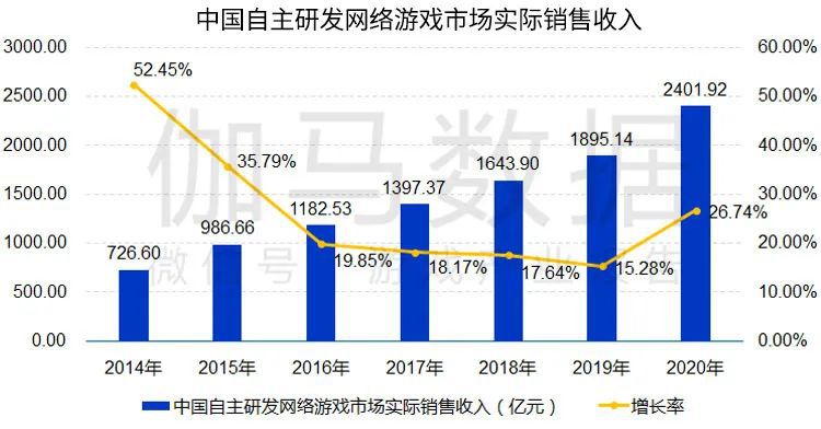 伽馬資料釋出《遊戲產業區域發展報告》 數字娛樂四大中心格局已成