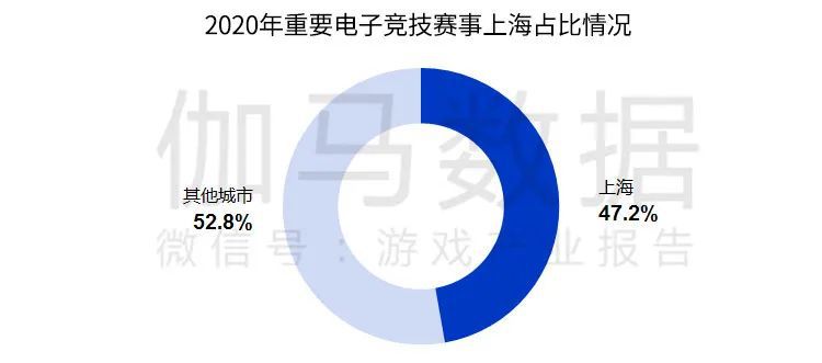 伽馬資料釋出《遊戲產業區域發展報告》 數字娛樂四大中心格局已成