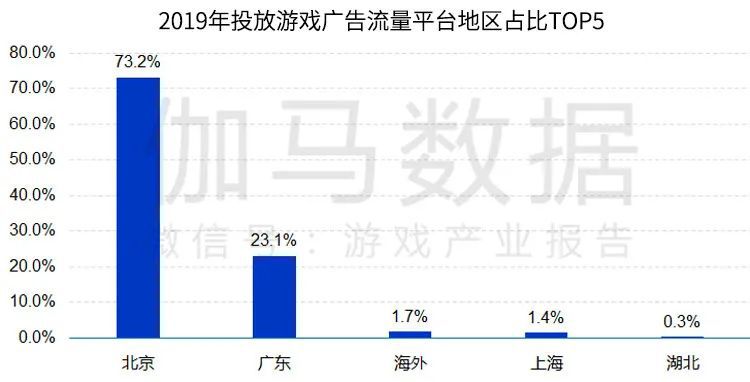 伽馬資料釋出《遊戲產業區域發展報告》 數字娛樂四大中心格局已成