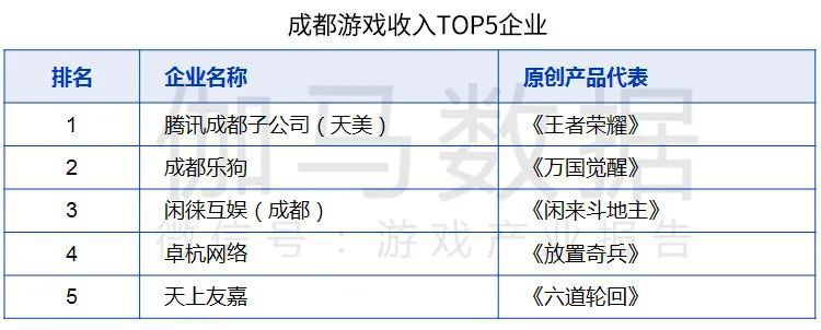 伽馬資料釋出《遊戲產業區域發展報告》 數字娛樂四大中心格局已成