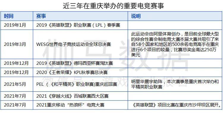 伽馬資料釋出《遊戲產業區域發展報告》 數字娛樂四大中心格局已成