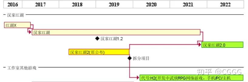 漢家松鼠CG：《漢家江湖2》的開發進度披露和思考