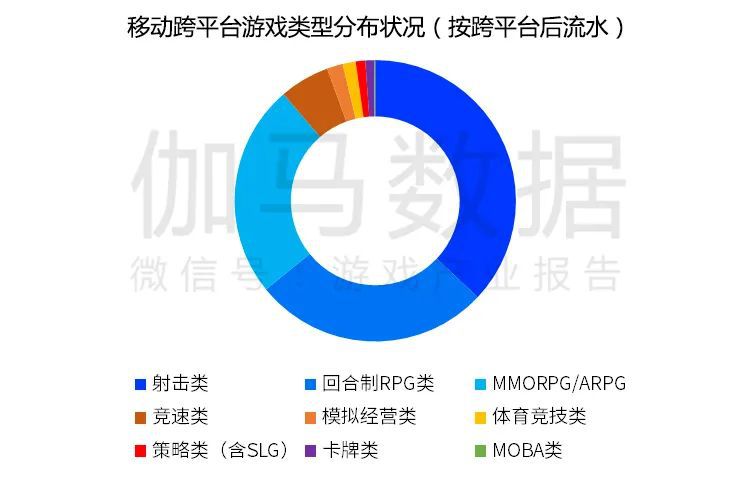 跨平臺遊戲報告發布：市場規模超700億元 切入五成以上使用者潛在需求