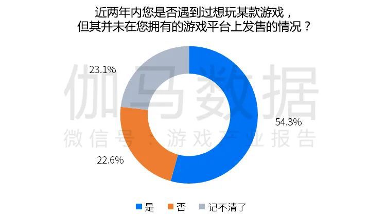 跨平臺遊戲報告發布：市場規模超700億元 切入五成以上使用者潛在需求