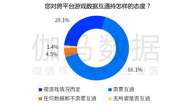 跨平臺遊戲報告發布：市場規模超700億元 切入五成以上使用者潛在需求