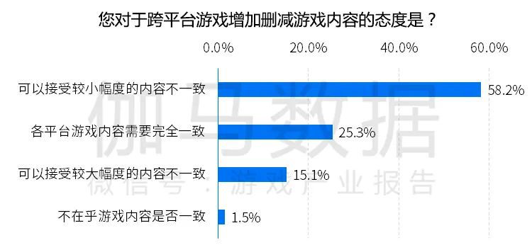 跨平臺遊戲報告發布：市場規模超700億元 切入五成以上使用者潛在需求