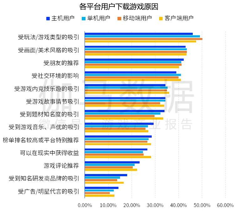 跨平臺遊戲報告發布：市場規模超700億元 切入五成以上使用者潛在需求