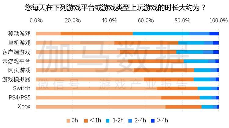 跨平臺遊戲報告發布：市場規模超700億元 切入五成以上使用者潛在需求