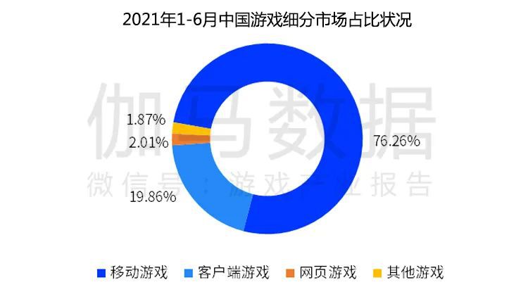 跨平臺遊戲報告發布：市場規模超700億元 切入五成以上使用者潛在需求