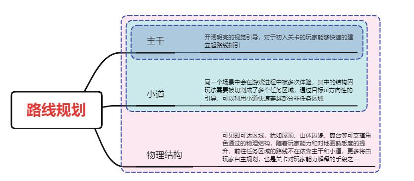 《死亡迴圈》設計思考-玩家能力和關卡之間的相互影響