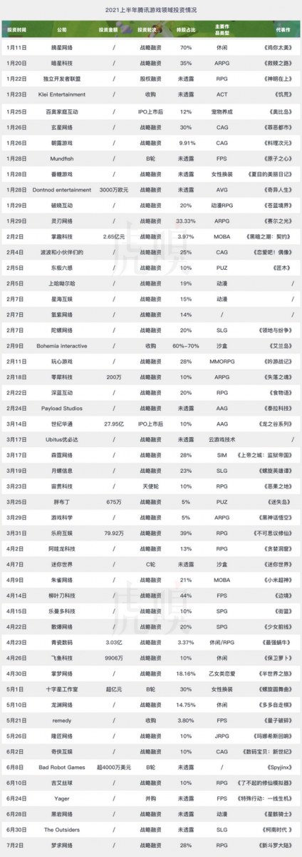 網易1.2億美金投資海外“超級開發者”團隊，背後有哪些訊號？