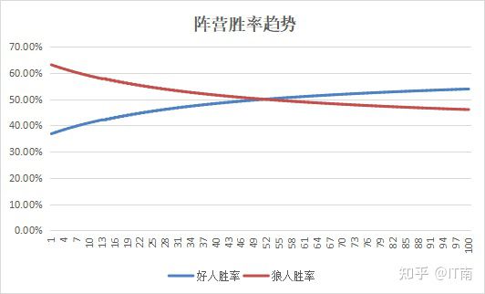 遊戲設計的本質（一）：數值的本質