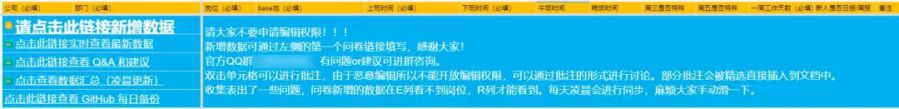 一份996“民間調查表”突然爆火了