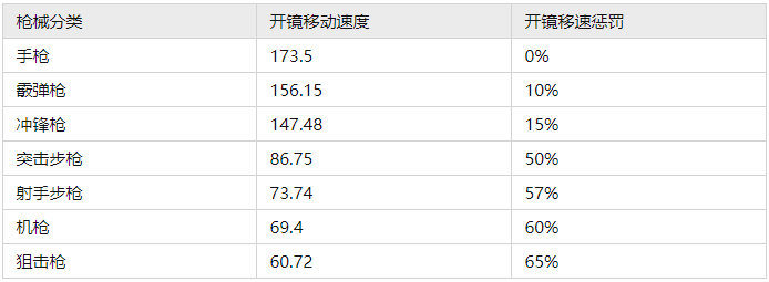 《APEX英雄》槍械體系設計分析：如何與玩法和關卡完美配合使用？