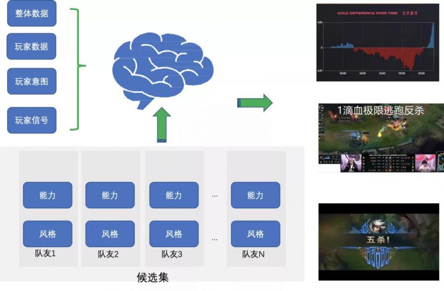 多智慧體強化學習及其在遊戲AI上的應用與展望