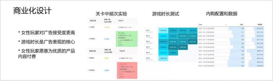 《Catwalk Beauty》成功背後的思考：應如何把握“休閒+女性向”細分領域的機會