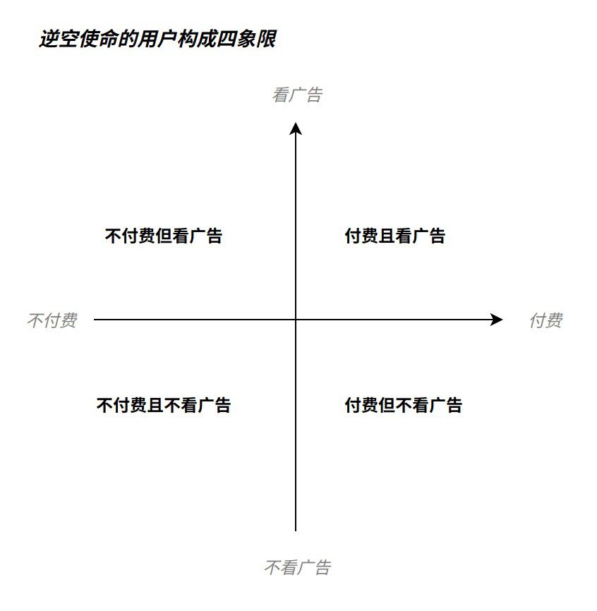 營收提升近10%，這款混合變現手遊帶來了精細化運營新思路