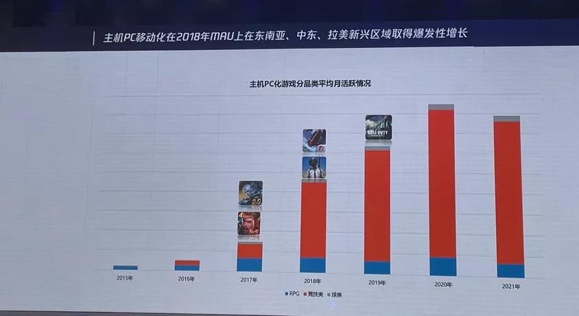 全球化大潮之下：騰訊眼中移動遊戲應該如何從主機和PC遊戲中汲取營養