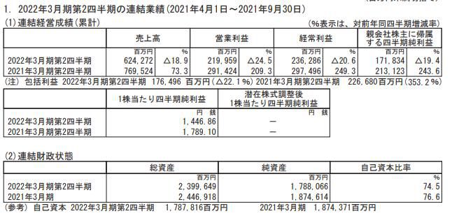 任天堂2022年上半财年财报 Switch售出9287万台