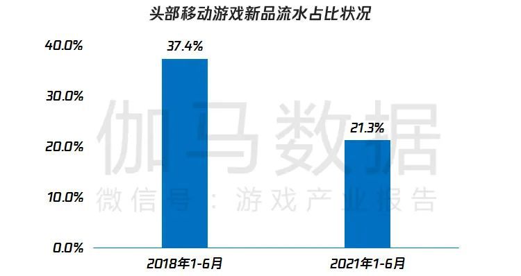 伽馬資料&騰訊雲釋出遊戲產業趨勢報告：多元與全球化推動市場或超2900億