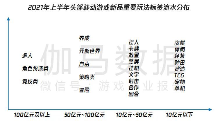 伽馬資料&騰訊雲釋出遊戲產業趨勢報告：多元與全球化推動市場或超2900億