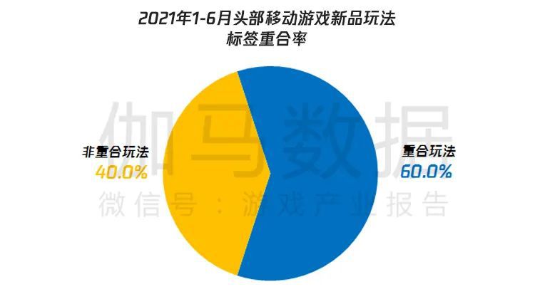 伽馬資料&騰訊雲釋出遊戲產業趨勢報告：多元與全球化推動市場或超2900億