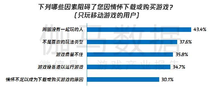 伽馬資料&騰訊雲釋出遊戲產業趨勢報告：多元與全球化推動市場或超2900億