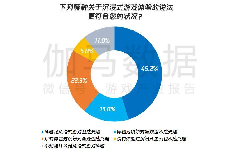 伽馬資料&騰訊雲釋出遊戲產業趨勢報告：多元與全球化推動市場或超2900億