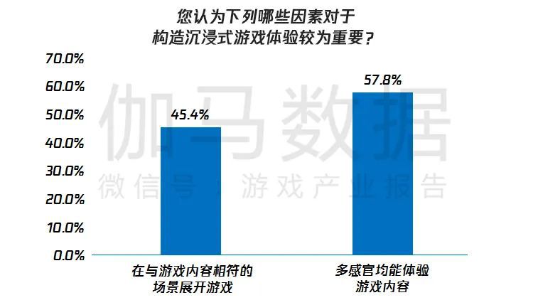 伽馬資料&騰訊雲釋出遊戲產業趨勢報告：多元與全球化推動市場或超2900億