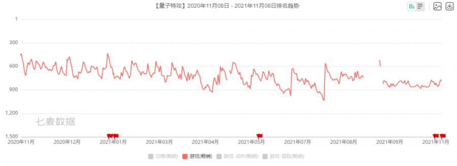 《暗區突圍》會成為硬核擬真射擊手遊的代表嗎？