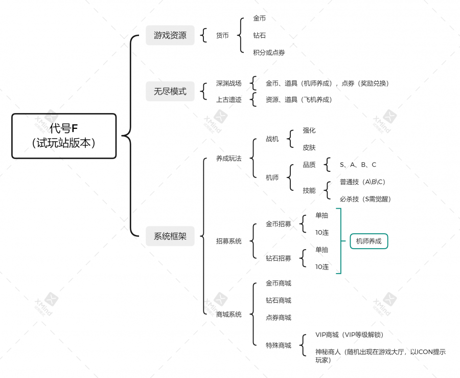 代号F （试玩站版本）.png