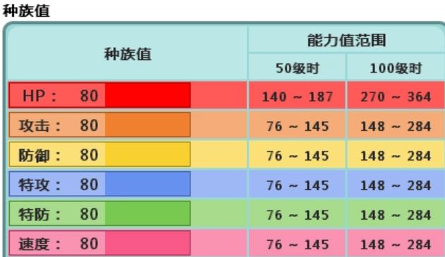 另闢蹊徑，轉型捕獲玩法！也許《阿爾宙斯》是“寶可夢繫列”未來變革的起點