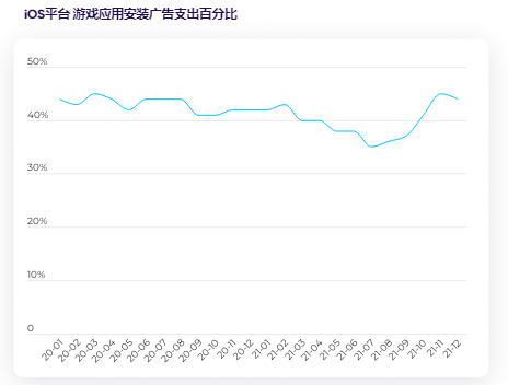 詳解ATT 時代投放大勢！如何讓你的遊戲投出一條上升曲線？