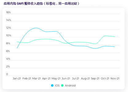 詳解ATT 時代投放大勢！如何讓你的遊戲投出一條上升曲線？