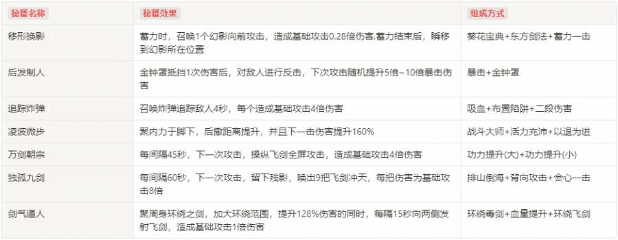 後疫情時代，休閒動作遊戲如何從零開始樹立核心競爭力？