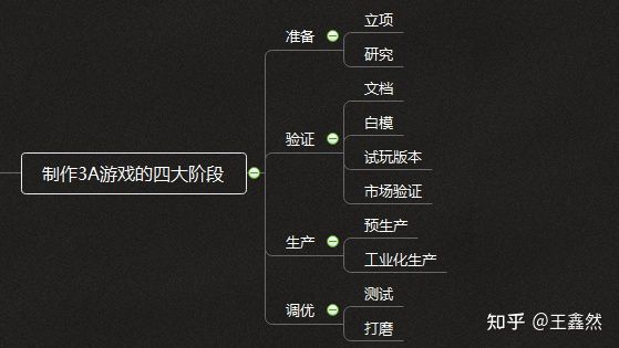 觀點：如何製作國產的開放世界3A遊戲？