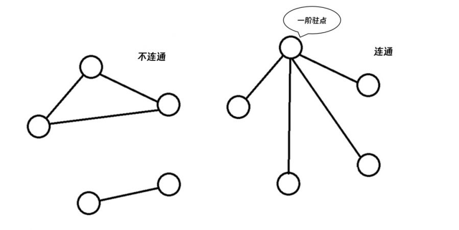 魂系列、惡魔城和開放世界——關卡結構理論和非線性流程設計方法淺析