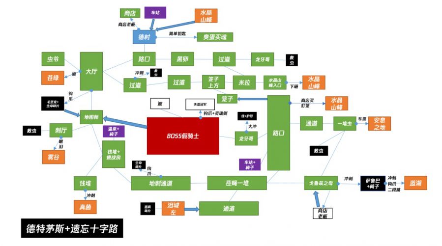 魂系列、惡魔城和開放世界——關卡結構理論和非線性流程設計方法淺析