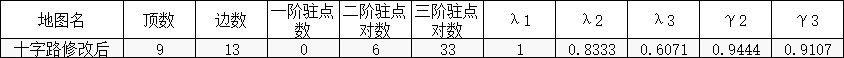 魂系列、惡魔城和開放世界——關卡結構理論和非線性流程設計方法淺析