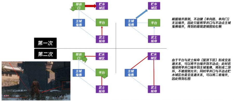 魂系列、惡魔城和開放世界——關卡結構理論和非線性流程設計方法淺析