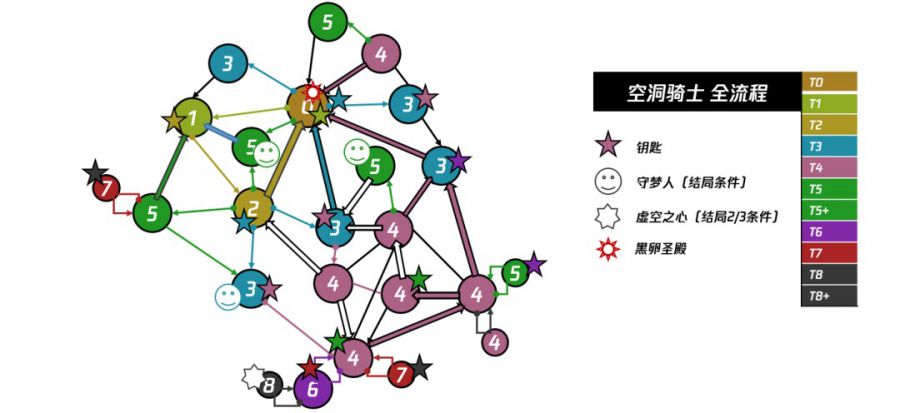 魂系列、惡魔城和開放世界——關卡結構理論和非線性流程設計方法淺析