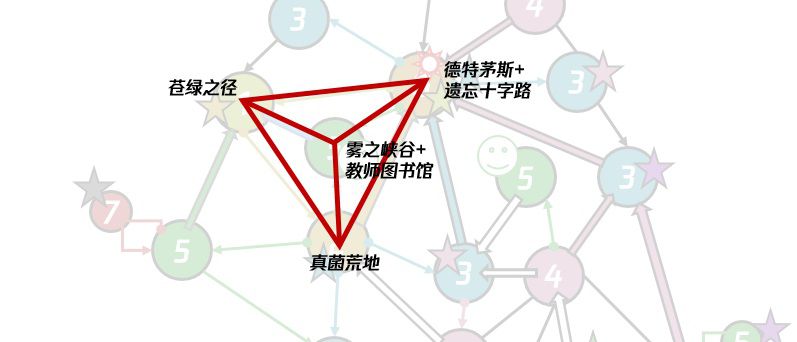 魂系列、惡魔城和開放世界——關卡結構理論和非線性流程設計方法淺析