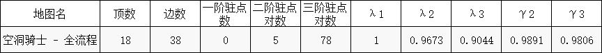 魂系列、惡魔城和開放世界——關卡結構理論和非線性流程設計方法淺析