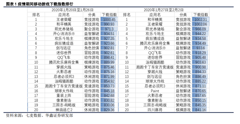 做社交=做創造玩家間需求與被需求關係的設計