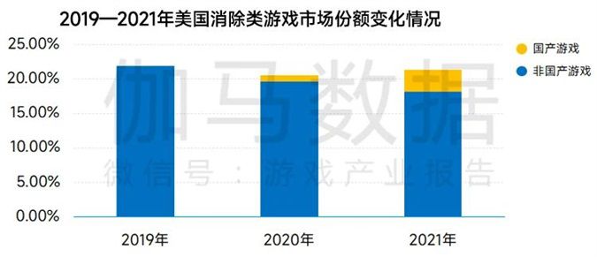 伽馬資料釋出中國遊戲研發競爭力報告及TOP15：自研收入達2558億 增6.5%