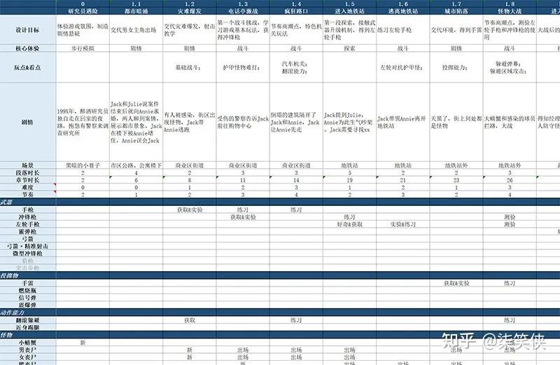 獨立遊戲經驗帖：清版射擊《安妮》玩法和關卡開發回顧