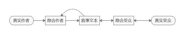 淺析遊戲敘事結構和任務編排設計