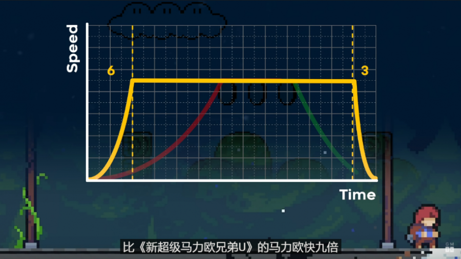 每個遊戲人都要爬座山，或許可以在《蔚藍》找一座山去爬